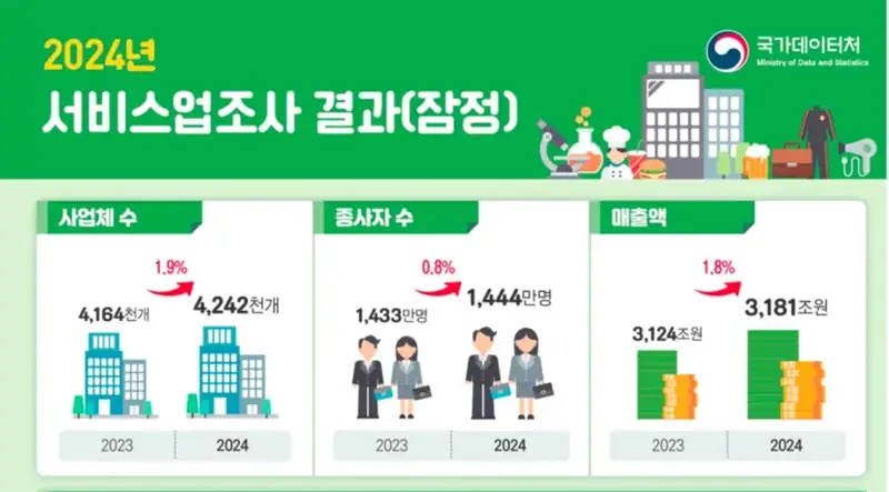 가격 결정권, 브랜드 정체성까지 플랫폼에 넘어갔다(feat.2024서비스업조사)